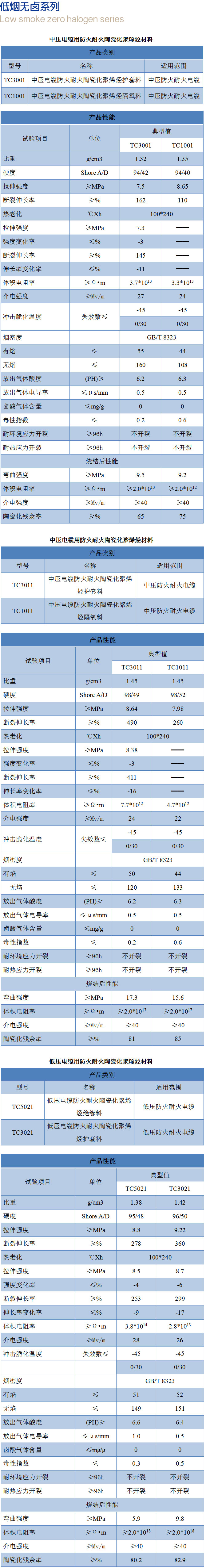 低烟无卤系列产品3.jpg