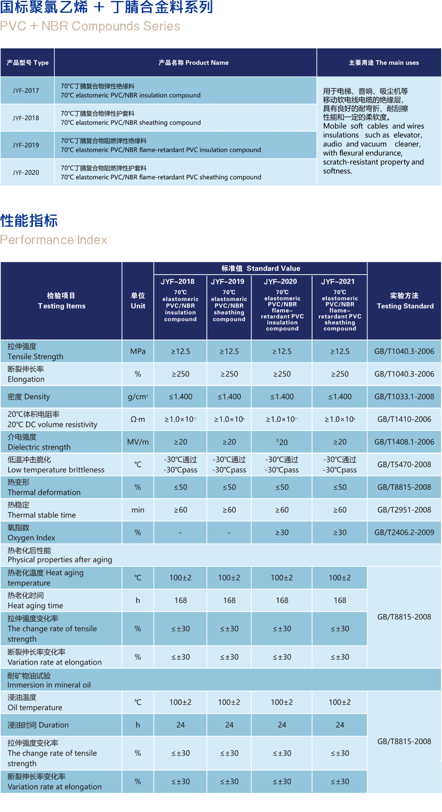 国标聚氯乙烯-+丁腈合金料.png