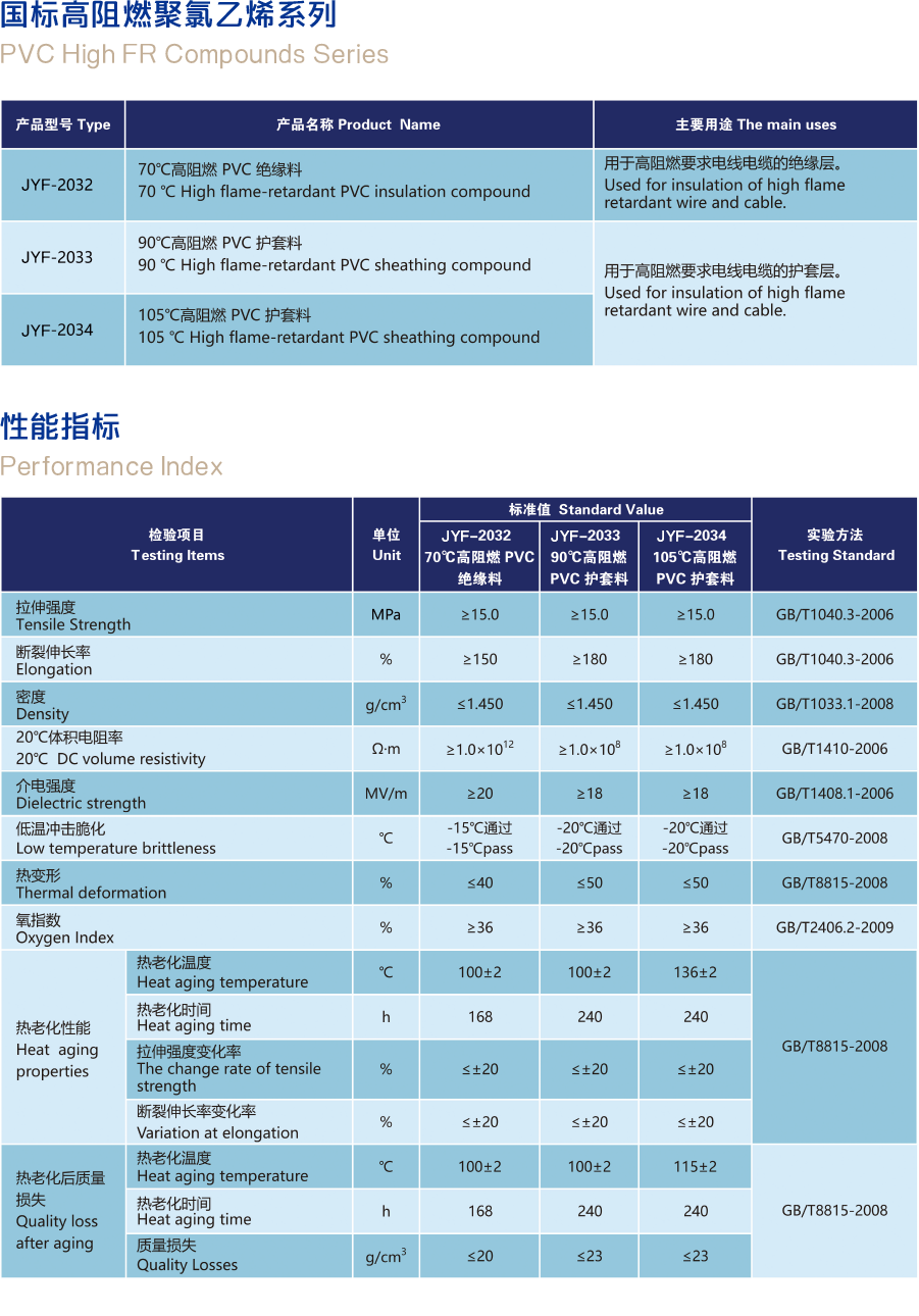 国标高阻燃聚氯乙烯.png